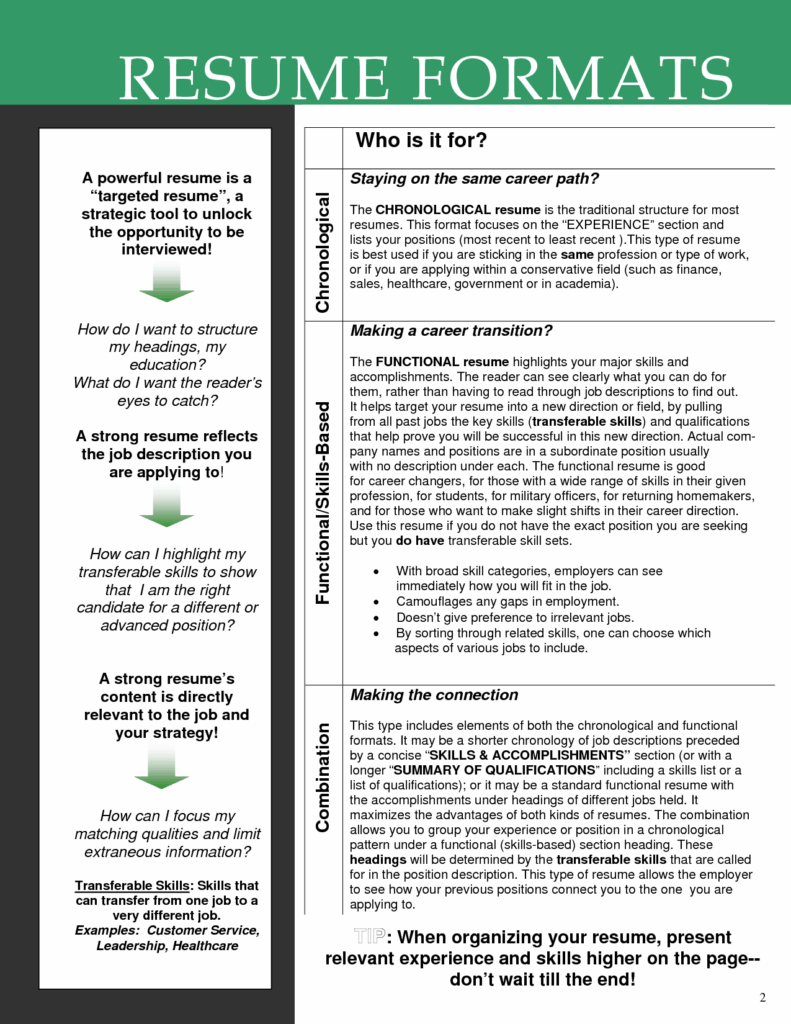 What Are the 5 Ps of a Resume?